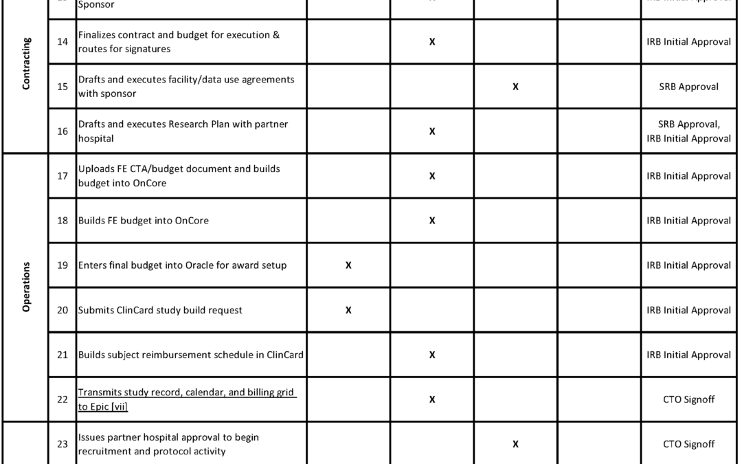 Responsibility Matrix 16SEP22